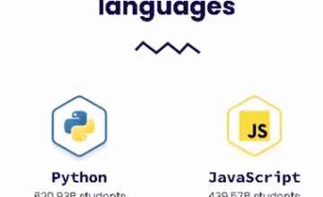 Learn to Program in 78 Languages for Free with Exercism