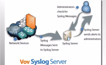 Vovsoft Syslog Server Full License: Grab Yours for Free