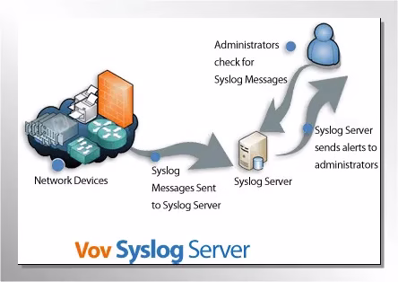 Vovsoft Syslog Server Full License: Grab Yours for Free Vovsoft Syslog Server Full License: Grab Yours for Free