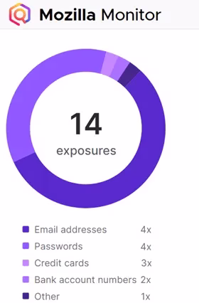 Mozilla Monitor: Check Is Your Data Exposed