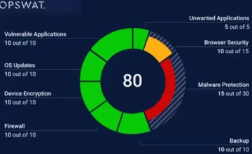 OPSWAT Security Score: Complete System Security Assessment Tool