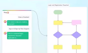 Fluig AI Pro: Free 3-Month Access to Transform Ideas into Diagrams