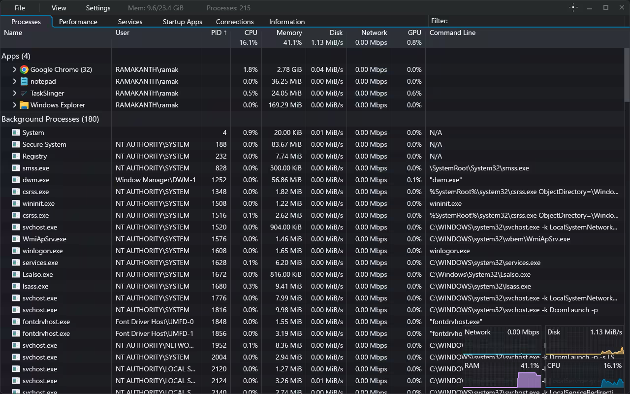 TaskSlinger processes tab showing real-time CPU, RAM, disk, GPU, and network monitoring in a modern dark interface on Windows 11.