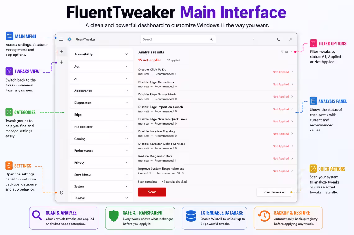 FluentTweaker main interface showing tweak categories and analysis panel on Windows 11