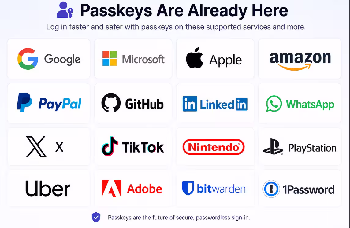 List of major services that support passkeys passwordless login including Google Microsoft Apple Amazon PayPal GitHu