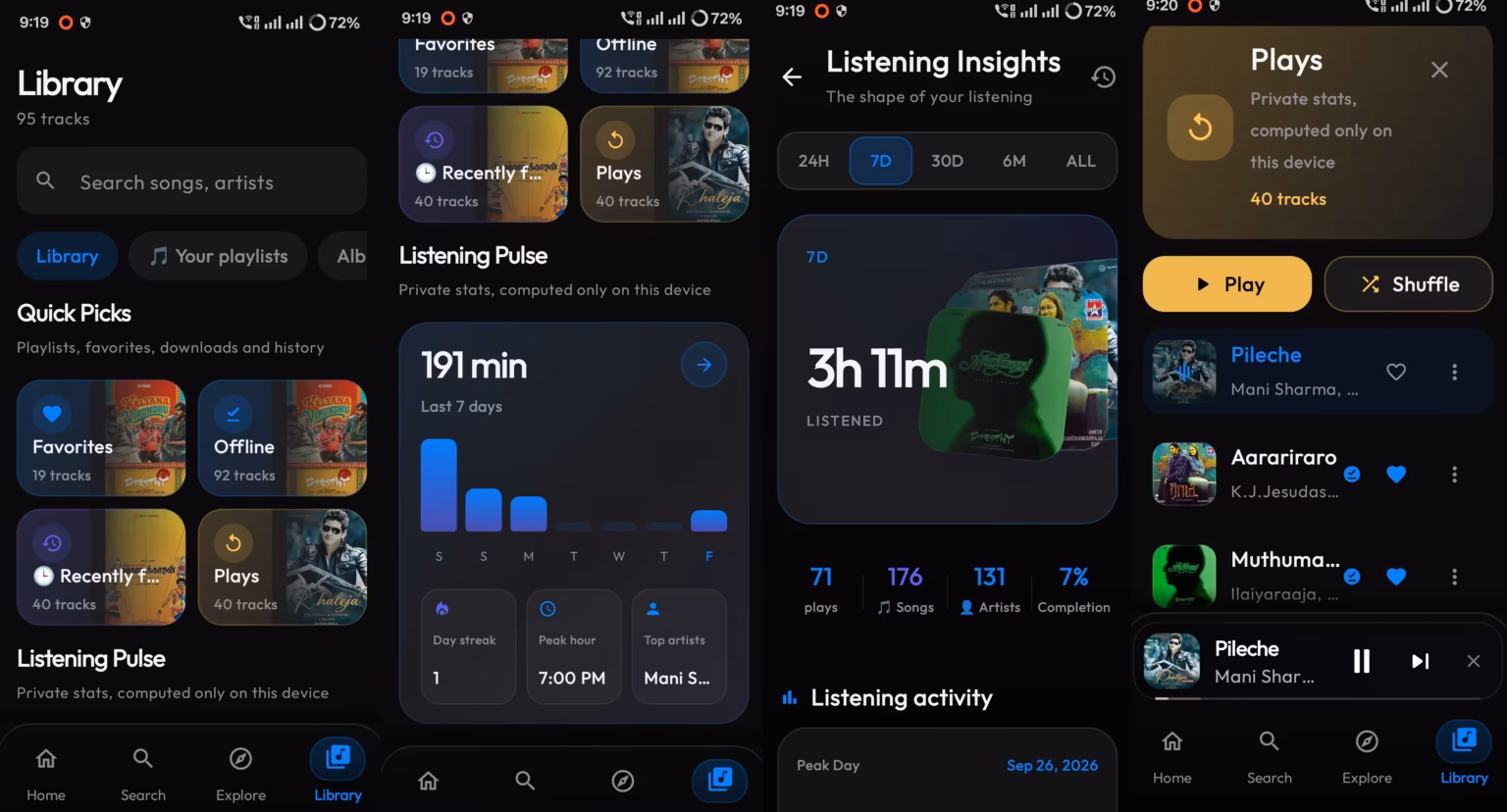 Levyra listening insights dashboard showing listening time and top artists